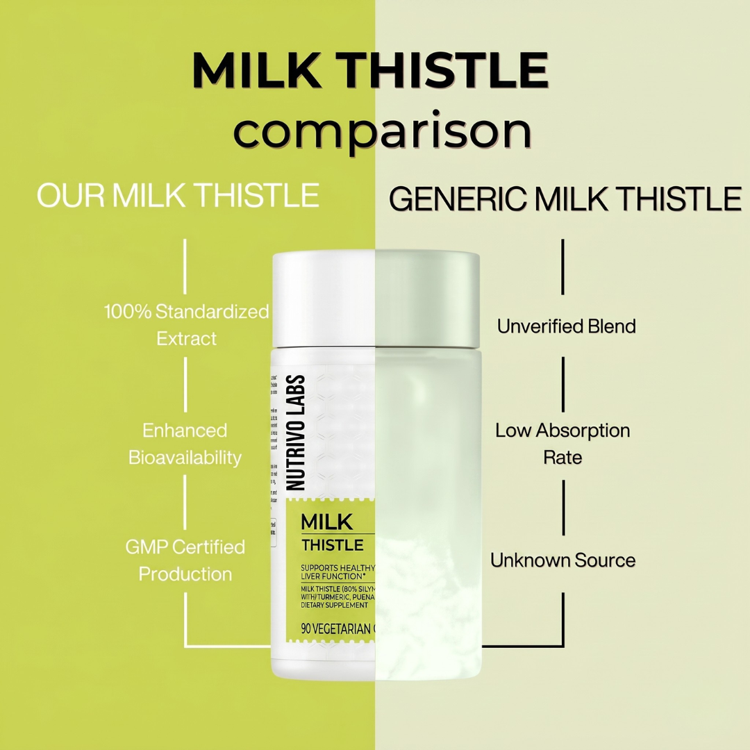 Detox Your Liver, Unlock Your Best Self With Nutrivo Labs™ Milk Thistle