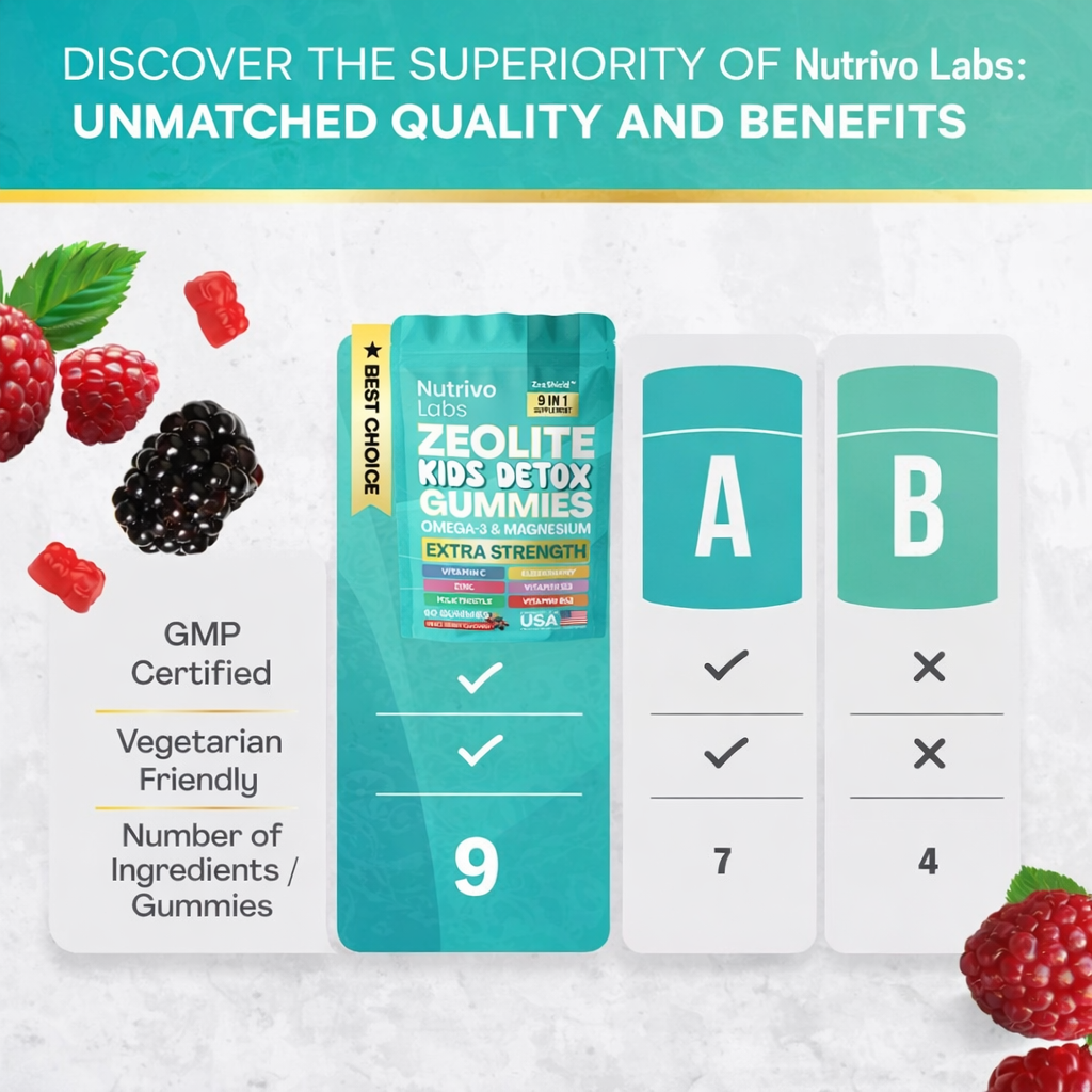 Nutrivo Labs Zeolite Kids Detox Gummies Supplement Facts